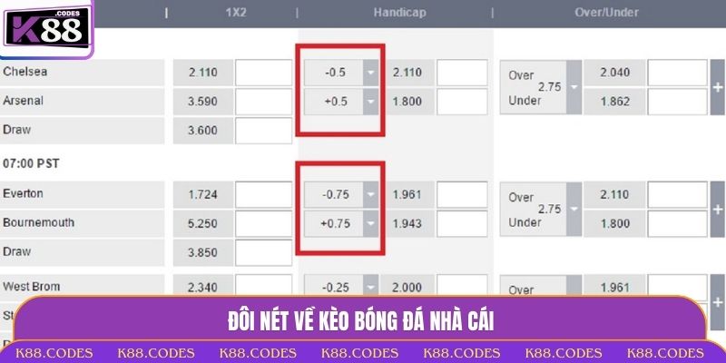 kèo nhà cái là gì