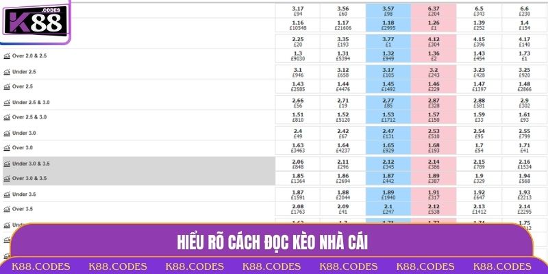 kèo nhà cái là gì